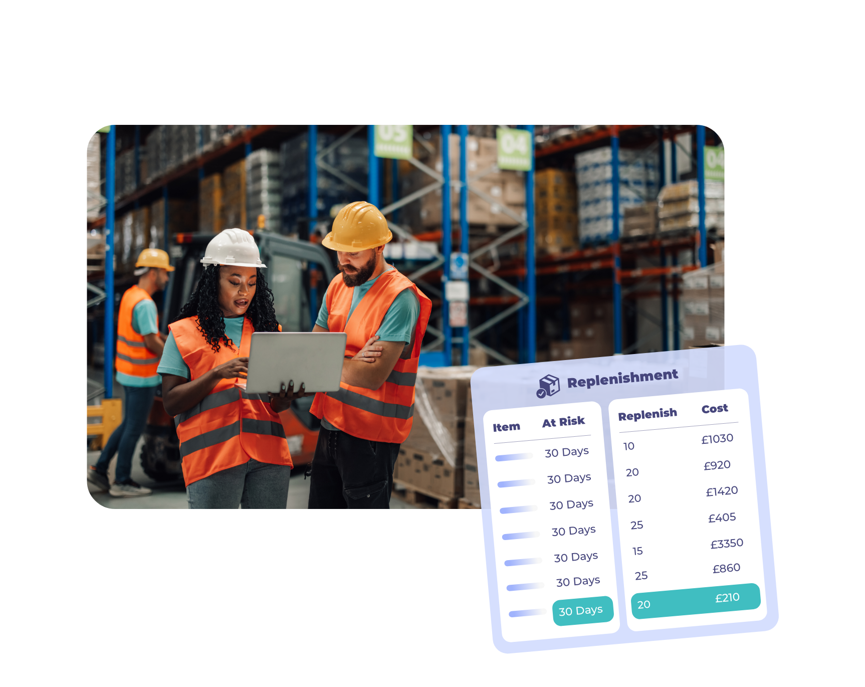 Warehouse workers in safety gear review data on a laptop; below is a replenishment table with item risk and cost details.
