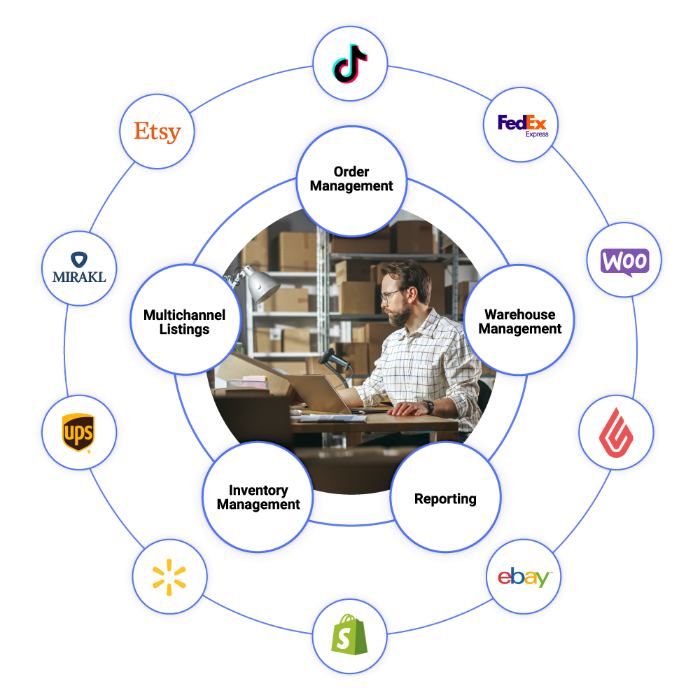 partner integrations ecosystem